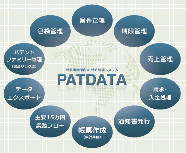 PATDATA紹介図1